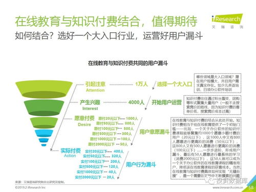 2018年中國在線教育行業(yè)發(fā)展研究報(bào)告——聚焦醫(yī)學(xué)研究與試驗(yàn)發(fā)展