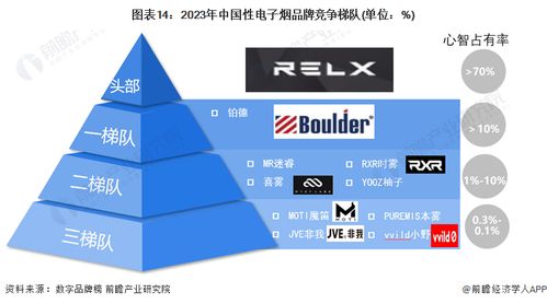 2024年中國電子煙行業(yè)全景圖譜 市場規(guī)模、競爭格局、發(fā)展前景與醫(yī)學(xué)研究分析