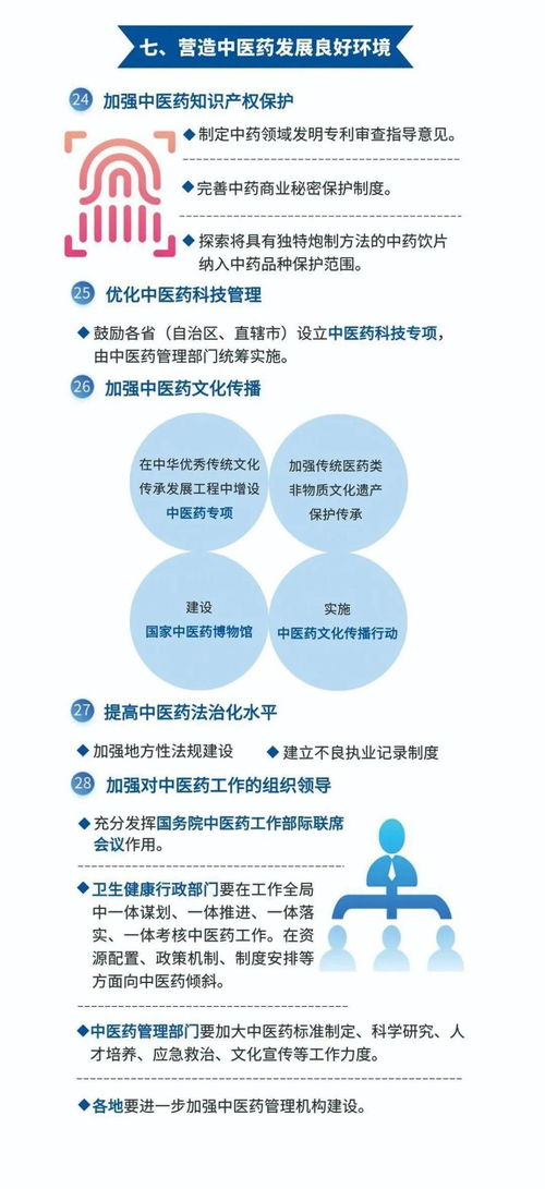 一圖讀懂丨關(guān)于加快中醫(yī)藥特色發(fā)展若干政策措施