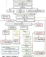 食品工廠BRC審核與誠信管理體系及社會責任審核流程、難點與釋疑——系統化服務解析