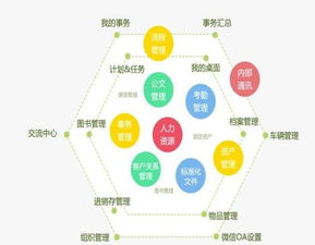 三五互聯福建OA系統軟件與企業服務方案詳解——從標準化部署到定制化支持