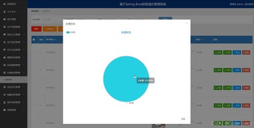 基于SpringBoot與Vue的街道辦管理系統 源碼、數據庫、文檔與系統服務全解析