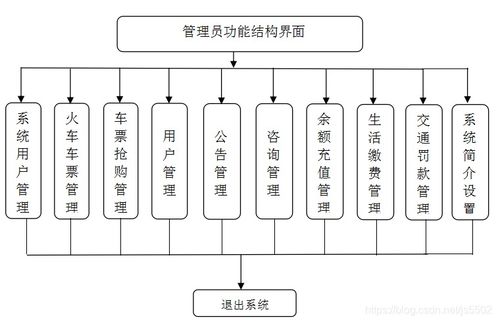 社區便民服務系統設計 整合Java、PHP、.NET與Python技術