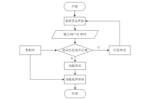 微信小程序的居民健康監測系統設計與實現