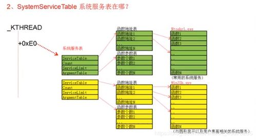 滴水逆向 系統調用與系統服務的深度剖析