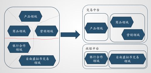 DDD視角下的單體架構與微服務架構 限界上下文才是真正的邊界系統服務