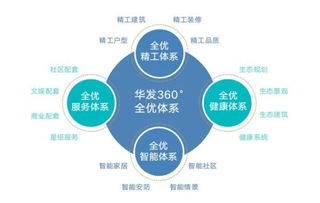 秉承匠心，堅守初心 解碼華發優+產品體系系統服務