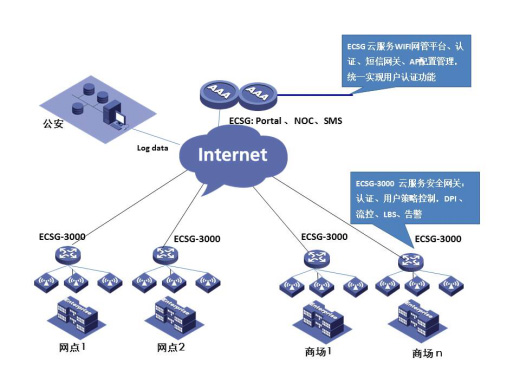 產品中心 打造卓越系統服務，賦能企業數字化轉型